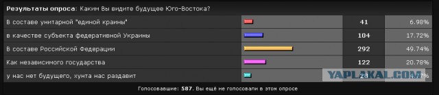 Минские переговоры нормандской четверки