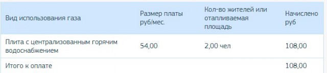 Стоимость газа в России