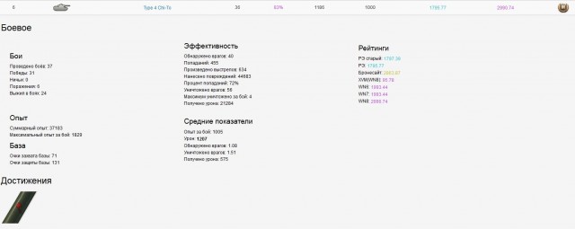 Wargaming 32