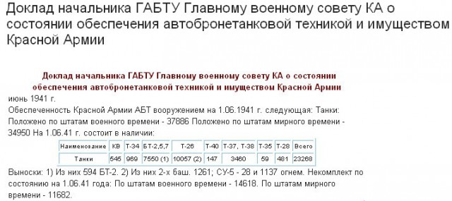 Как это было: с чем на самом деле столкнулся Гитлер 22 июня 1941 года