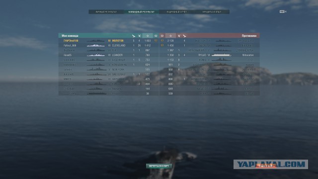 World of Warships - 2