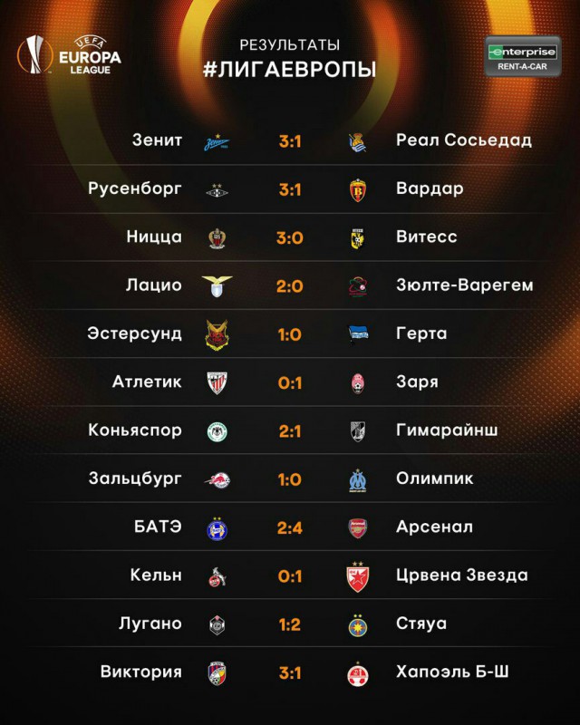 League Europe Сезон 2017/2018