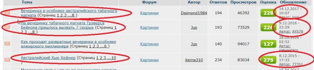 Вечеринка в особняке австралийского табачного магната