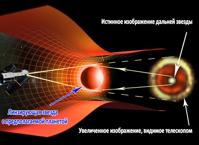 Экзопланеты - иные миры у далеких звезд