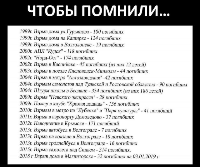 Рейтинг доверия Путину снова падает. Послание к Федеральному собранию не помогло