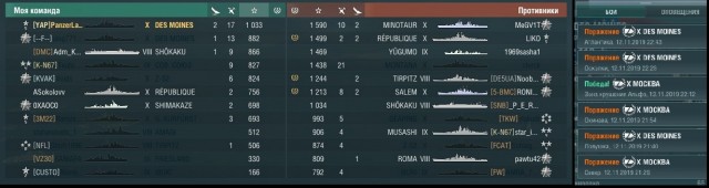 World of Warships - 7