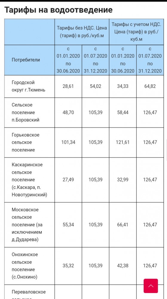 В Сети появились данные экзитполов по голосованию по Конституции