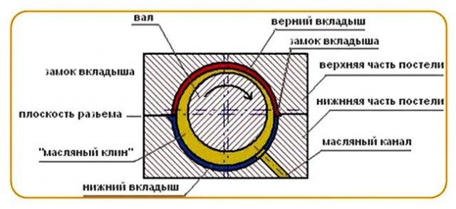 Я бы назвал этот двигатель "Оргазм инженера"
