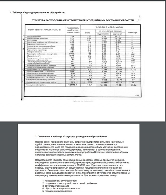 Правильный казах
