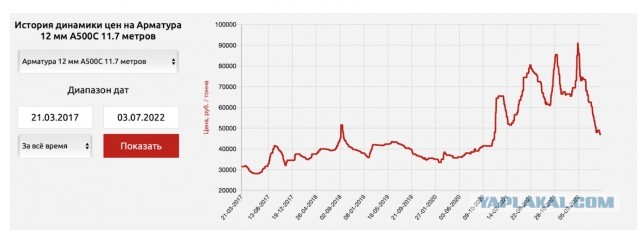 Российские металлурги не могут продать 30 миллионов тонн стали