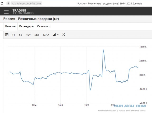 Будущее России: бедность и архаизация