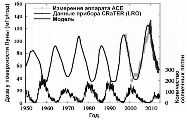 Только с искусственной почкой. Ученые выяснили, почему для человека невозможен полет на Марс