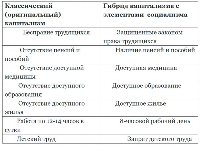 Вернуться в СССР?