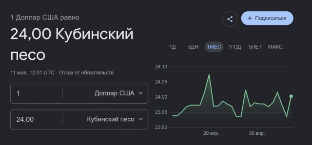 Внебиржевой курс доллара опустился ниже 74 рублей впервые с 2023 года