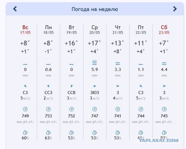 Открытие купального сезона