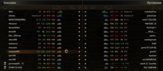 Wargaming 6