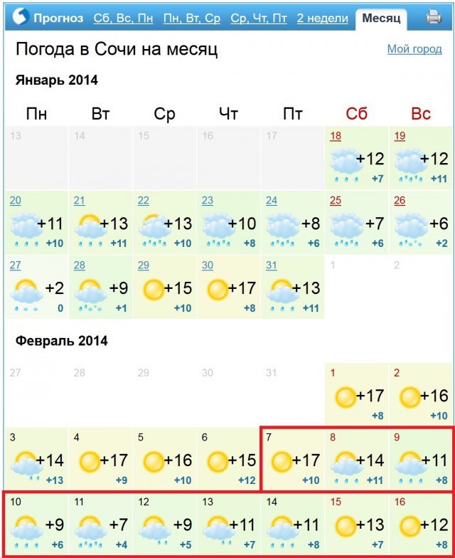 Погода в сочи на майские праздники 2024