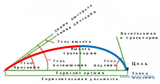 Зачем бомбили Краматорск