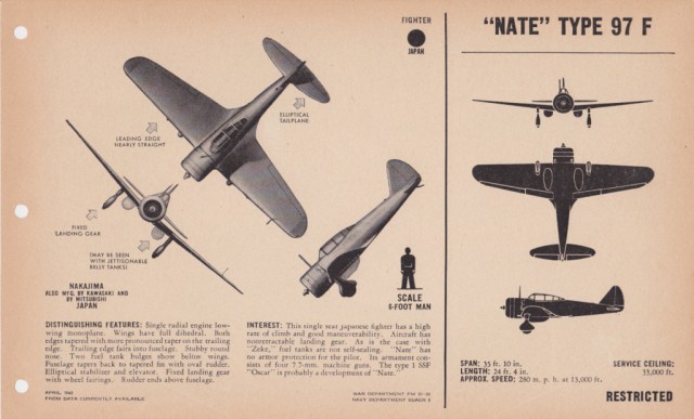 Силуэты самолетов Второй Мировой