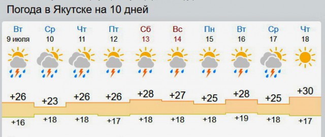 Президент РФ заявил, что в России температура растет в 2,5 раза быстрее, чем в целом на планете