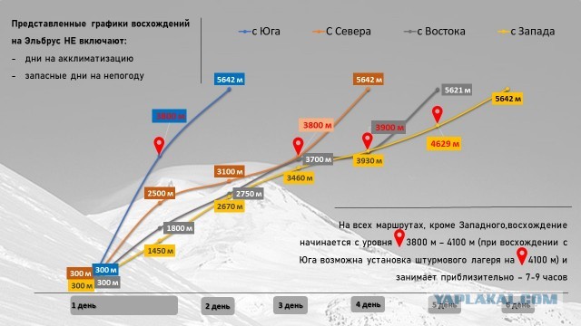 Преодолел подъём в 13 километров на одних руках и покорил Эльбрус