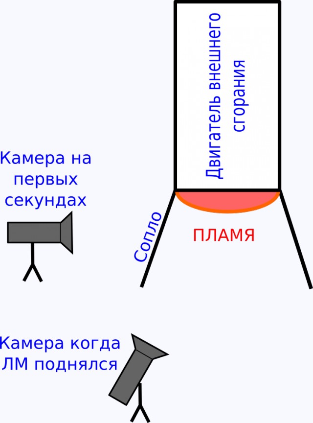 Джиперы сразу поймут, что не так с "лунным ровером"