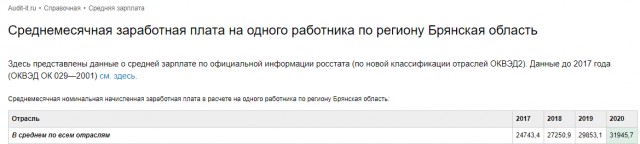Жена брянского губернатора заработала в 180 раз больше мужа. Вот как надо! А не вот это вот все.