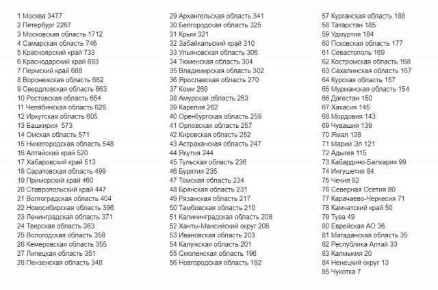 Пандемия. Коронавирус. Россия и мир. Последняя информация. Часть 27