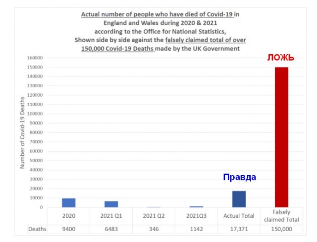 Зомби-апокалипсис 2022