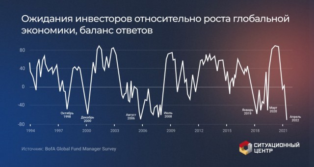 Пандемия. Коронавирус и съехавшие крыши. Россия и мир. Часть 32.