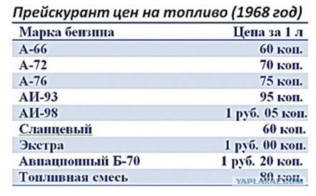 Что происходит!? Откуда такие цены!?