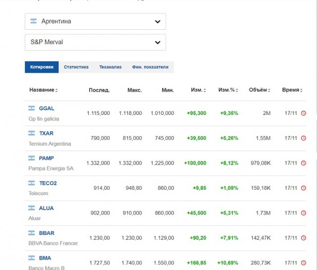 Новый президент Аргентины решил продать государственные СМИ