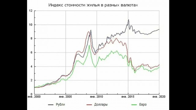 Взлетит ли курс доллара, после выборов?