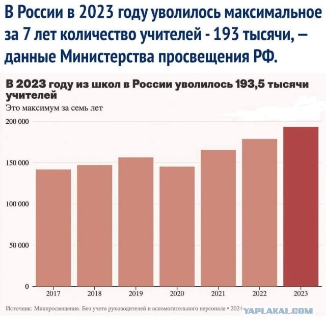 Родители жалуются на выдавливание детей в колледжи
