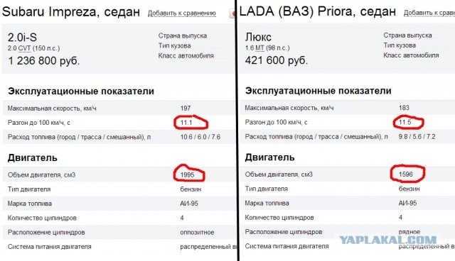 Top Gear «всколыхнул» рынок подержанных Subaru