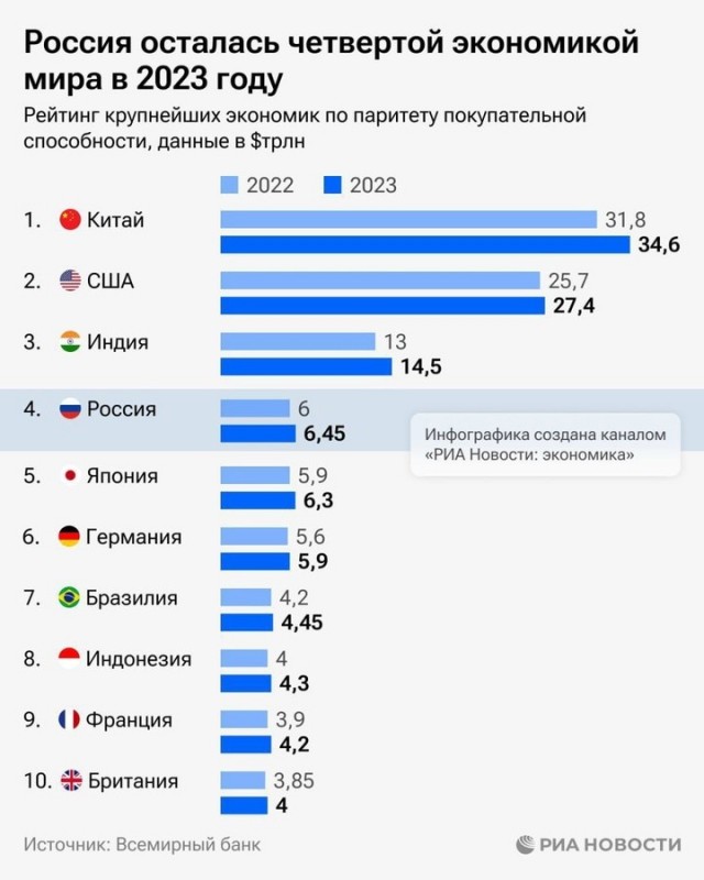 Инфляция в Швейцарии упала до 0%