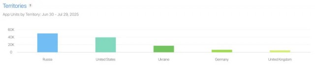 Россияне — главные пользователи BitChat