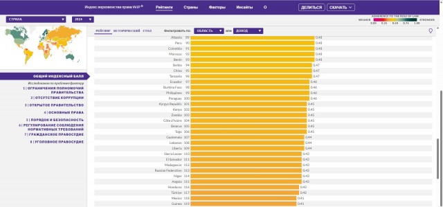 Попытка наложить смертельное заклятие на Президента Замбии