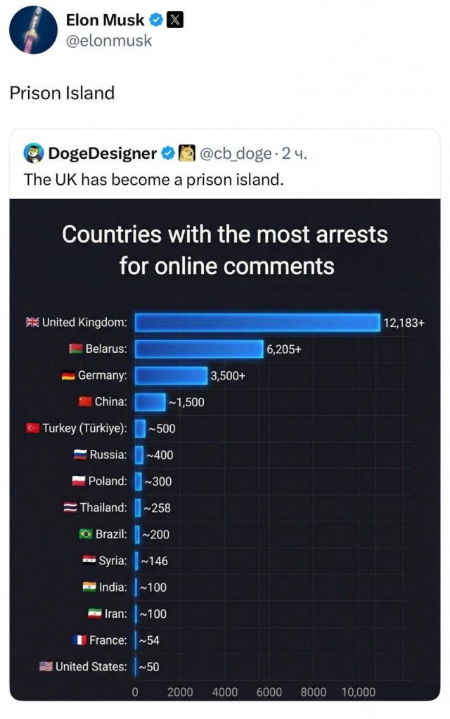 Илон Маск назвал Великобританию — «Тюремным островом».