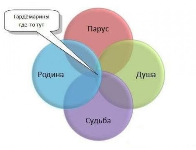 Картинки на среду