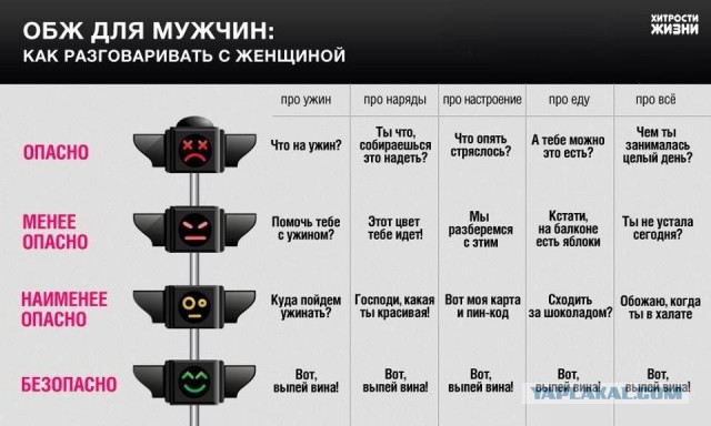 В любой непонятной ситуации - пей