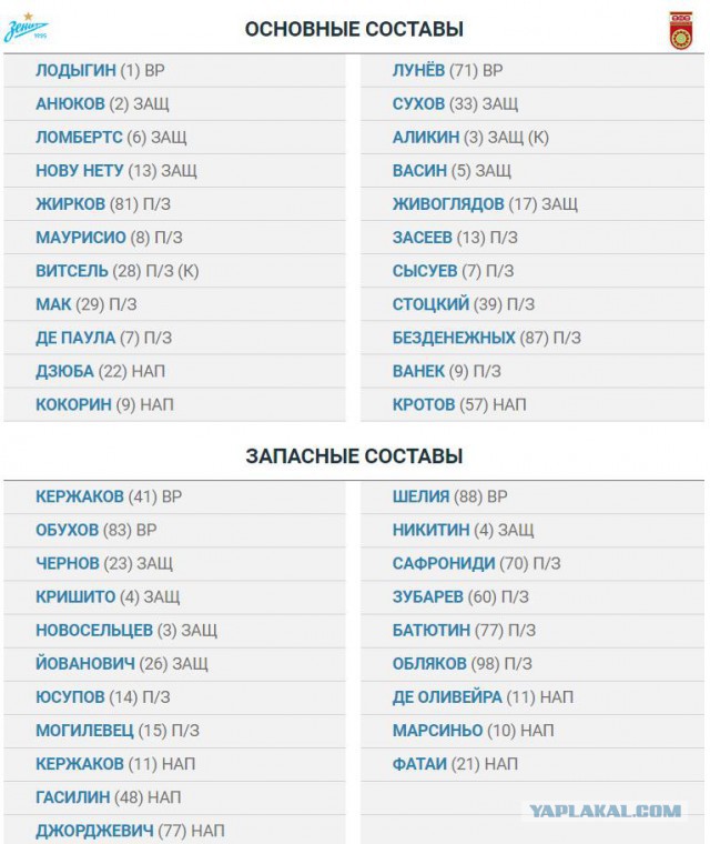 Футбол Чемпионат России 2016-17. Кубок России,РФПЛ,ФНЛ. Часть VIII
