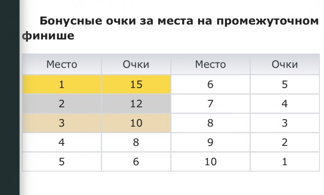 Биатлон. Сезон 2016/2017. Часть 12. Контиолахти( Финляндия) .