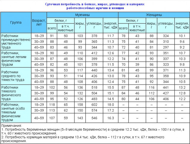 Почти треть россиян экономит на мясе, сыре и колбасе