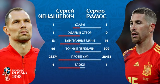 Чемпионат Мира по футболу. Россия 2018 (часть 4)