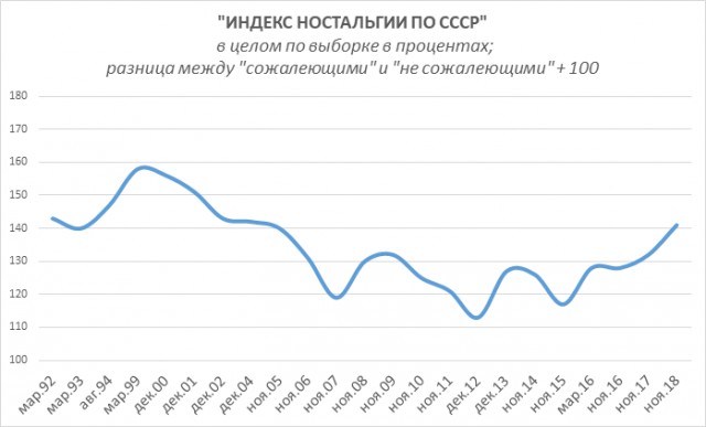 Вперёд, в прошлое!