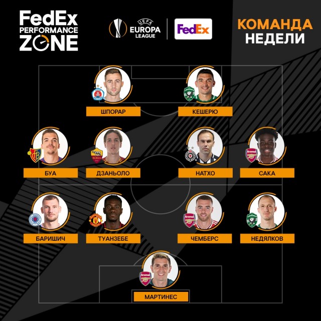 Champions League/League europe 2019/2020