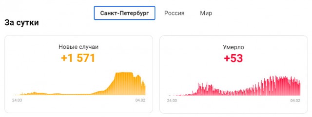 Пандемия. Коронавирус. Россия и мир. Последняя информация. Часть 20