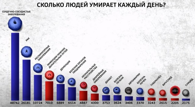 Пандемия. Коронавирус. Россия и мир. Последняя информация. Часть 21