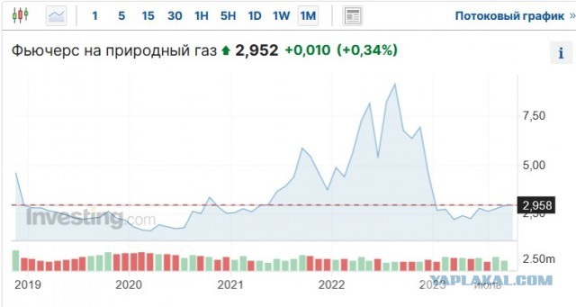 Volkswagen останавливает производство электрокаров в Германии